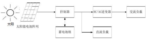 光伏發電系統基本結構框圖 光伏發電系統基本結構框圖